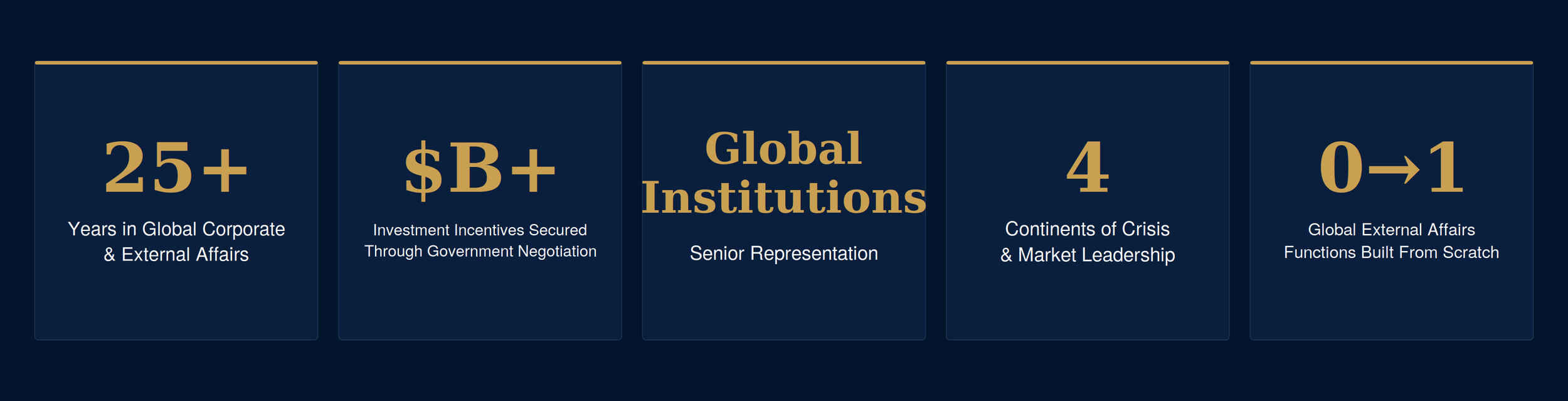 Slide displaying statistics about global corporate and external affairs, including 25+ years in the field, over $B+ investment incentives secured through negotiations, representation of global institutions, four continents of crisis and market leadership, and functions built from scratch in global external affairs.
