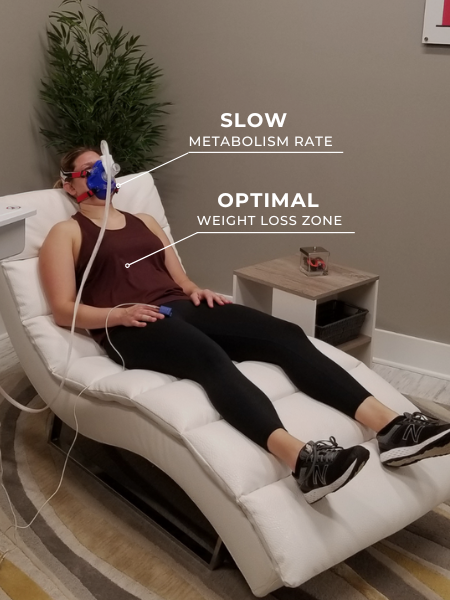 A woman lying on a recliner with a breathing mask connected to a machine performing an RMR metabolism test, labeled with 'slow metabolism rate' and 'optimal weight loss zone,' in a room with a plant and a small table.