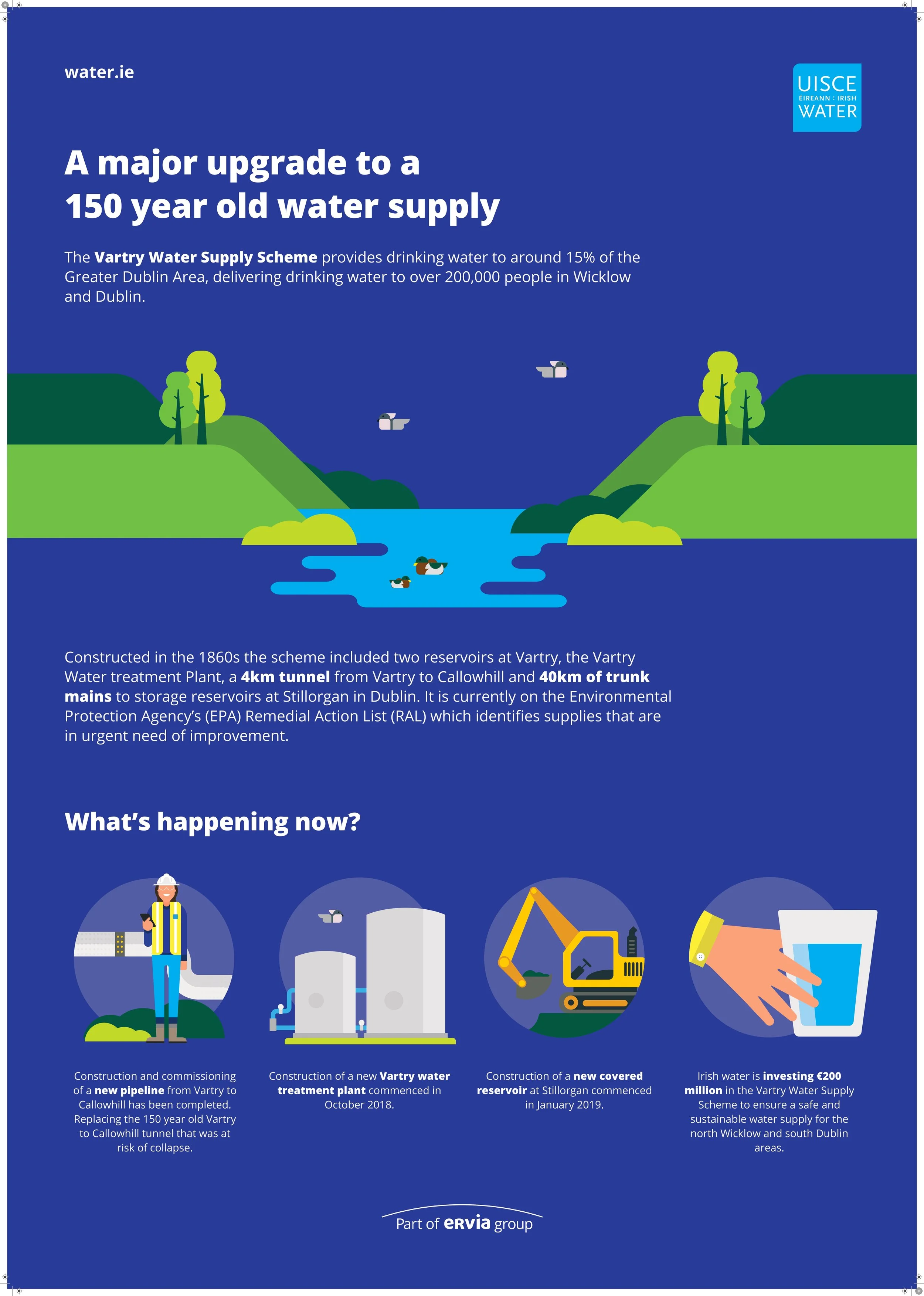 A0_Vartry-Infographic_5mm-Bleed_page-0001.jpg