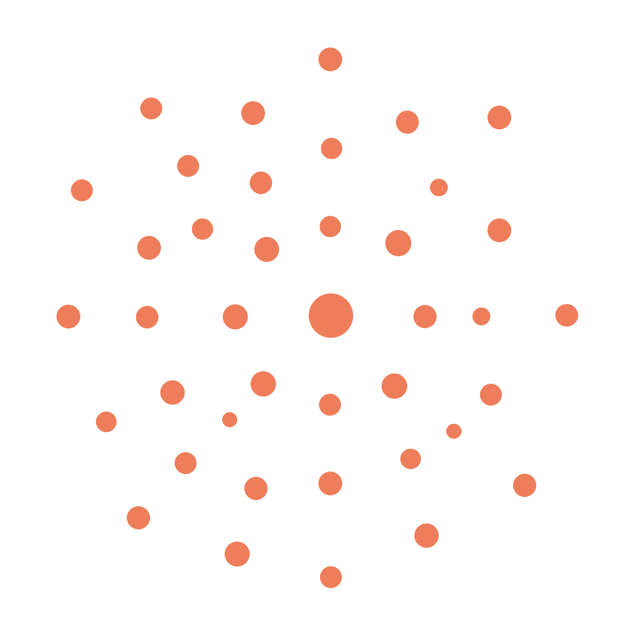 A scatter plot graph with orange data points showing a curved pattern on a black background.