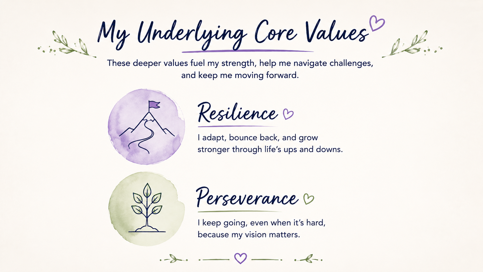 A diagram of a personal development chart titled 'My Underlying Core Values'. It features three core values: Resilience, represented by a mountain with a flag at the top; Perseverance, represented by a growing plant; and the introductory text at the top explains that these deeper values fuel strength, help navigate challenges, and promote growth.