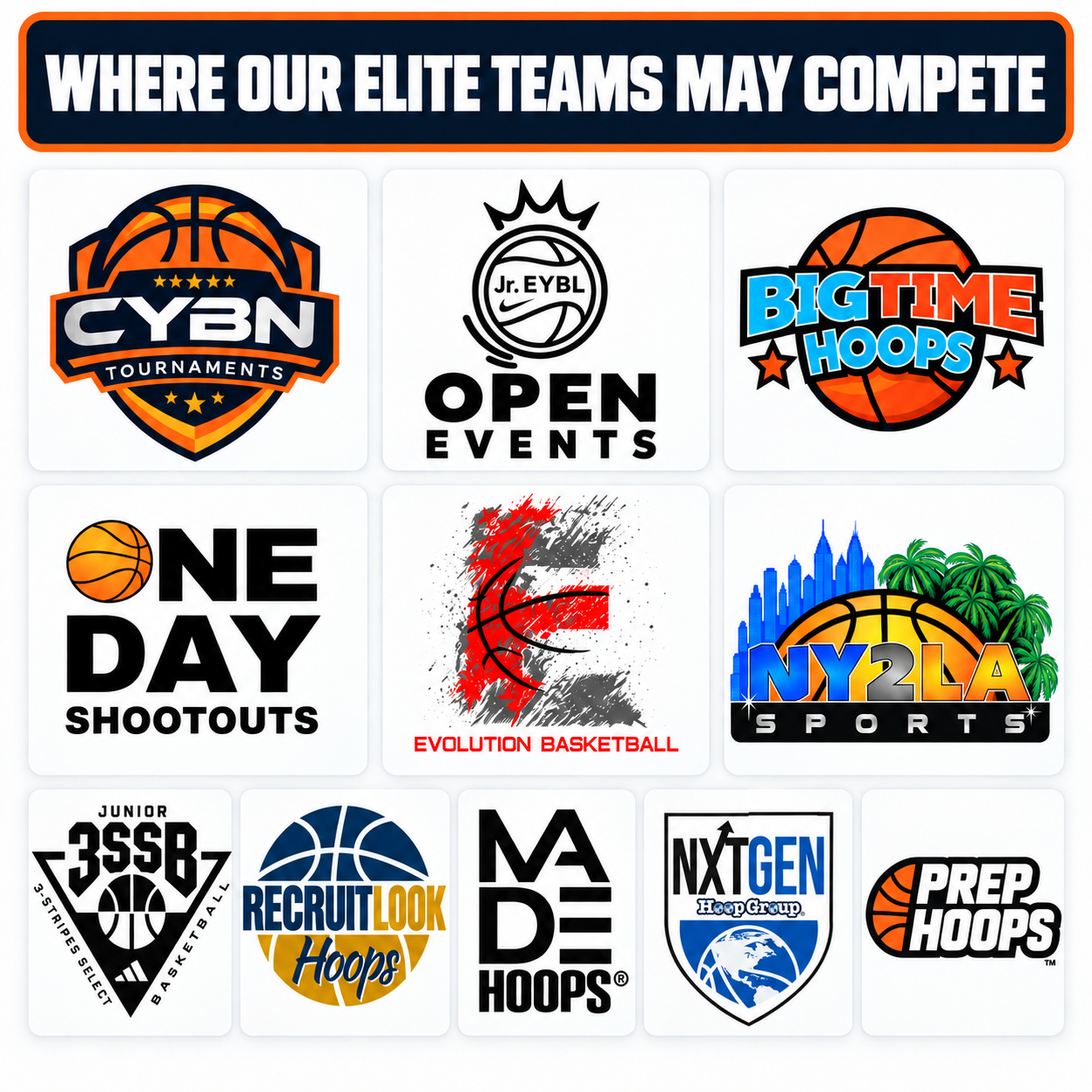 A collection of logos for various basketball and sports organizations and events, including CYBN Tournaments, Jr. EYBL Open Events, Big Time Hoops, One Day Shootouts, Evolution Basketball, NY2LA Sports, 3SSB Basketball, Recruit Look Hoops, Mad Hoops, NXT GEN, and Prep Hoops, with a header reading 'Where Our Elite Teams May Compete'.