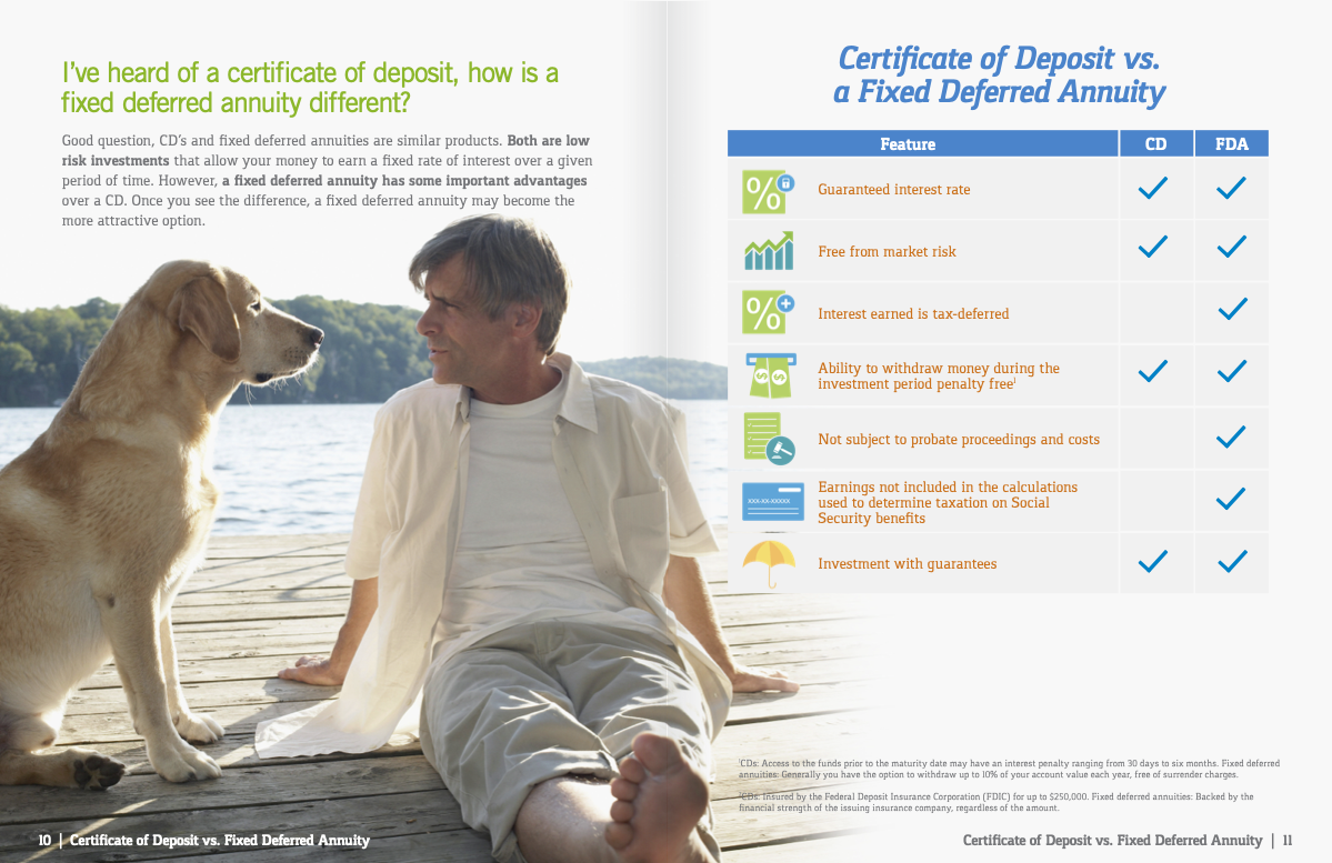 Fixed Defered Annuities 6.png