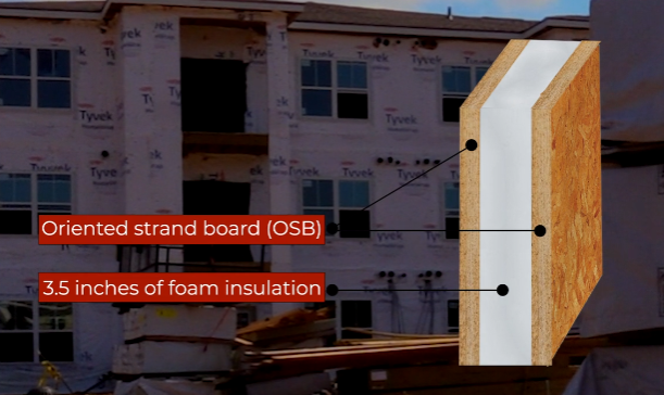Workforce Housing Development Strategy