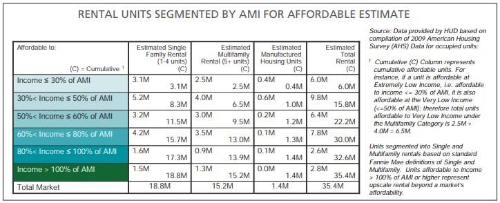 Fannie Mae Report: Workforce Housing