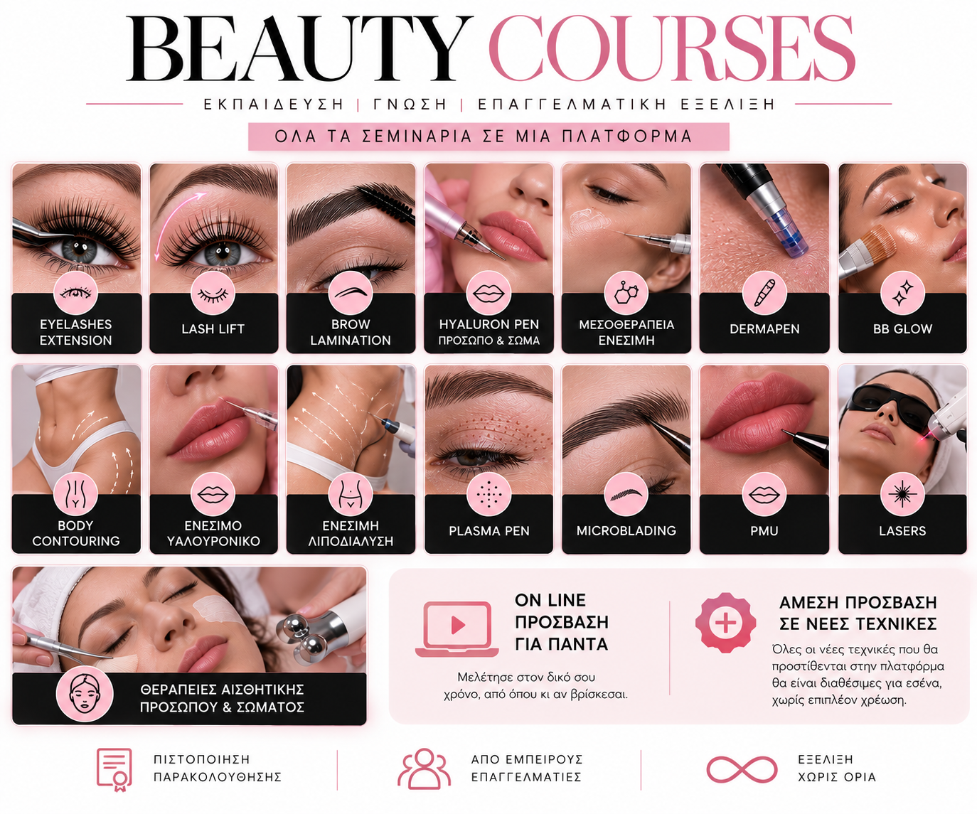 An infographic displaying various beauty courses including eyelash extension, lash lift, brow lamination, hyaluronic pen for face and body, mesotherapy injections, Dermapen, BB glow, body contouring, hyaluronic filler injections, plasma pen, microblading, PMU, laser treatments, and aesthetic facial and body therapies. It emphasizes online accessibility and new techniques for beauty treatments.