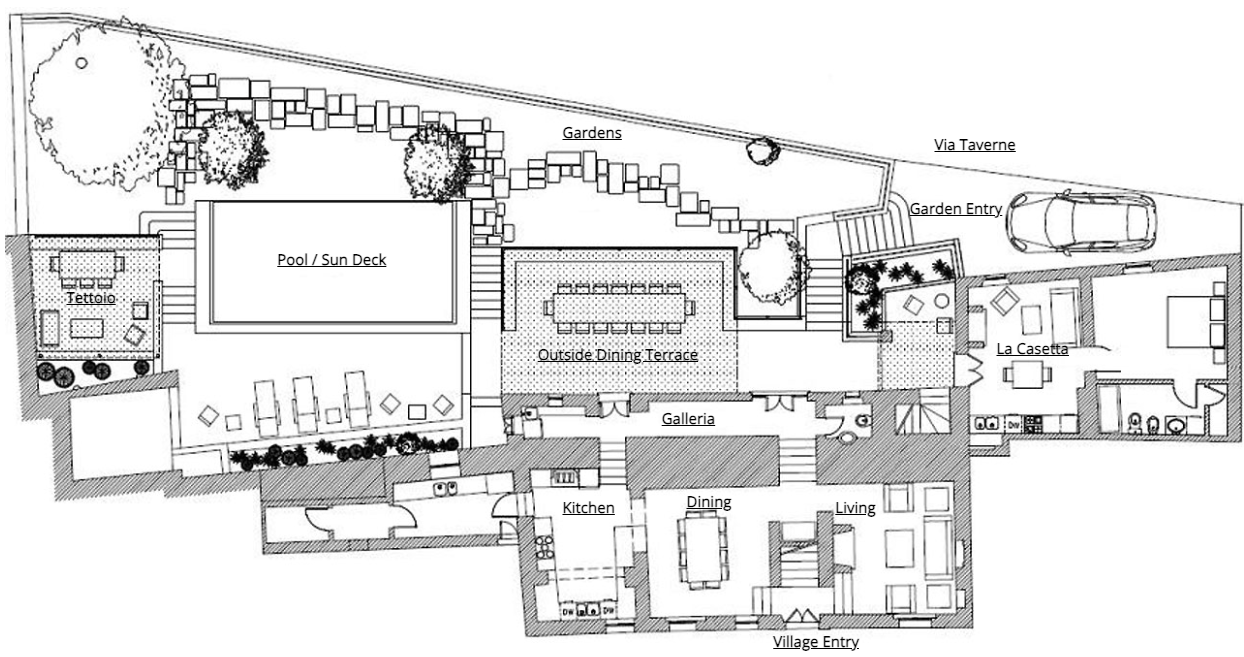 A detailed architectural floor plan of a house showing labeled areas including gardens, a pool sun deck, outside dining terrace, galleria, kitchen, dining room, living room, la casetta, outside stairs, garden entry, village entry, and various outdoor features such as trees, a terrace, and pathways.