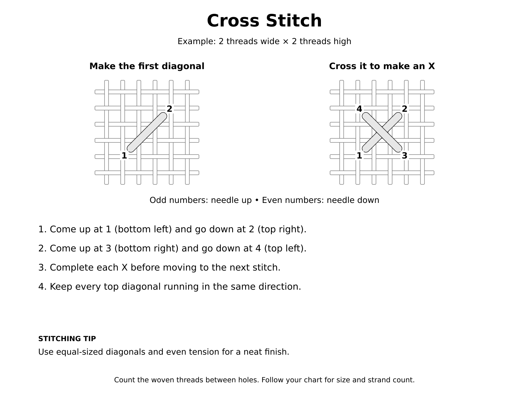 A knitting pattern guide demonstrating how to create a cross stitch, with illustrations of the process for making the first diagonal and crossing it to make an X, including step-by-step instructions.