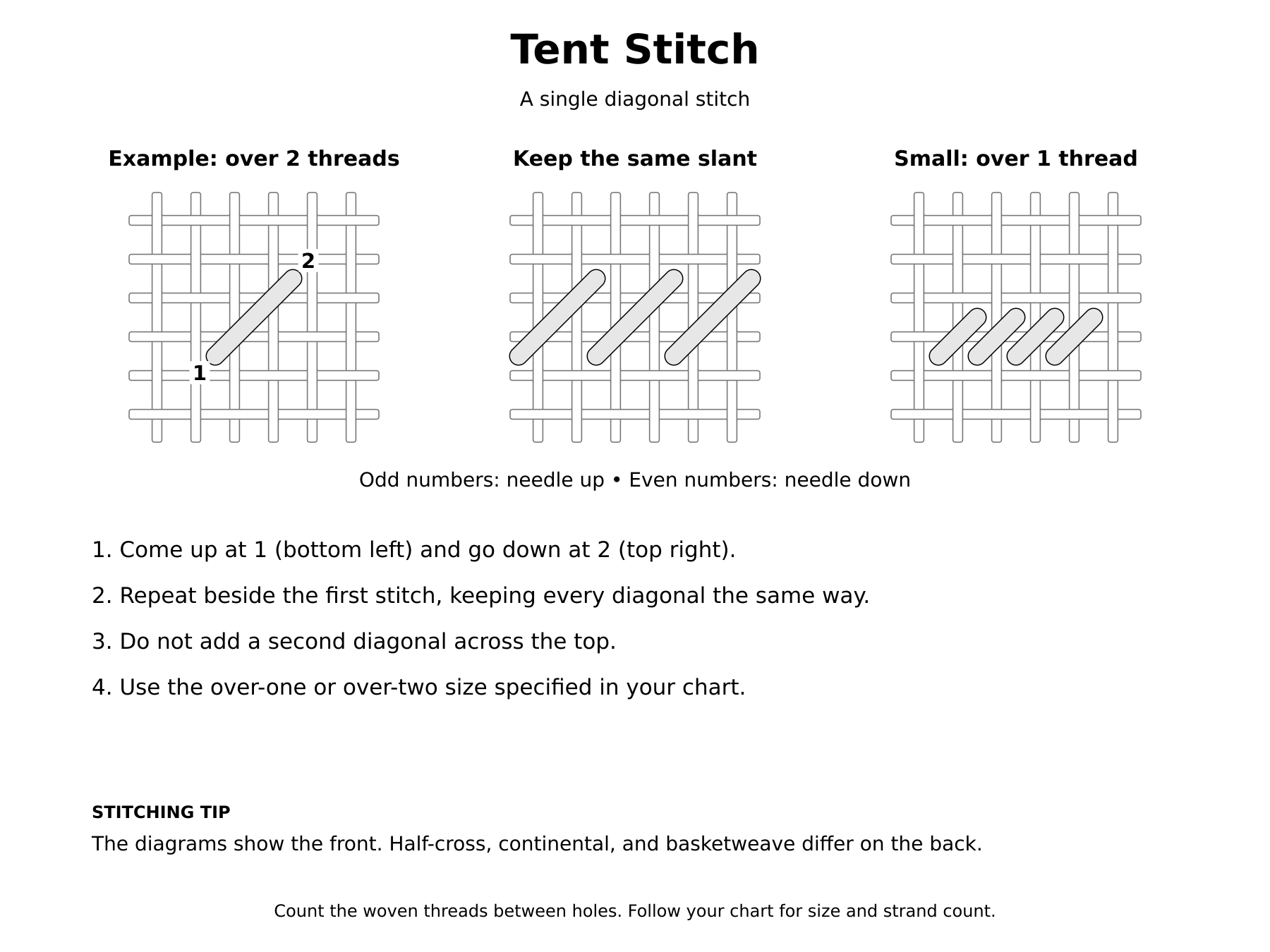 A chart demonstrating how to create a tent stitch in needlework or embroidery, showing two different diagonal stitch patterns with instructions for over two threads and over one thread, including diagrams and step-by-step instructions.