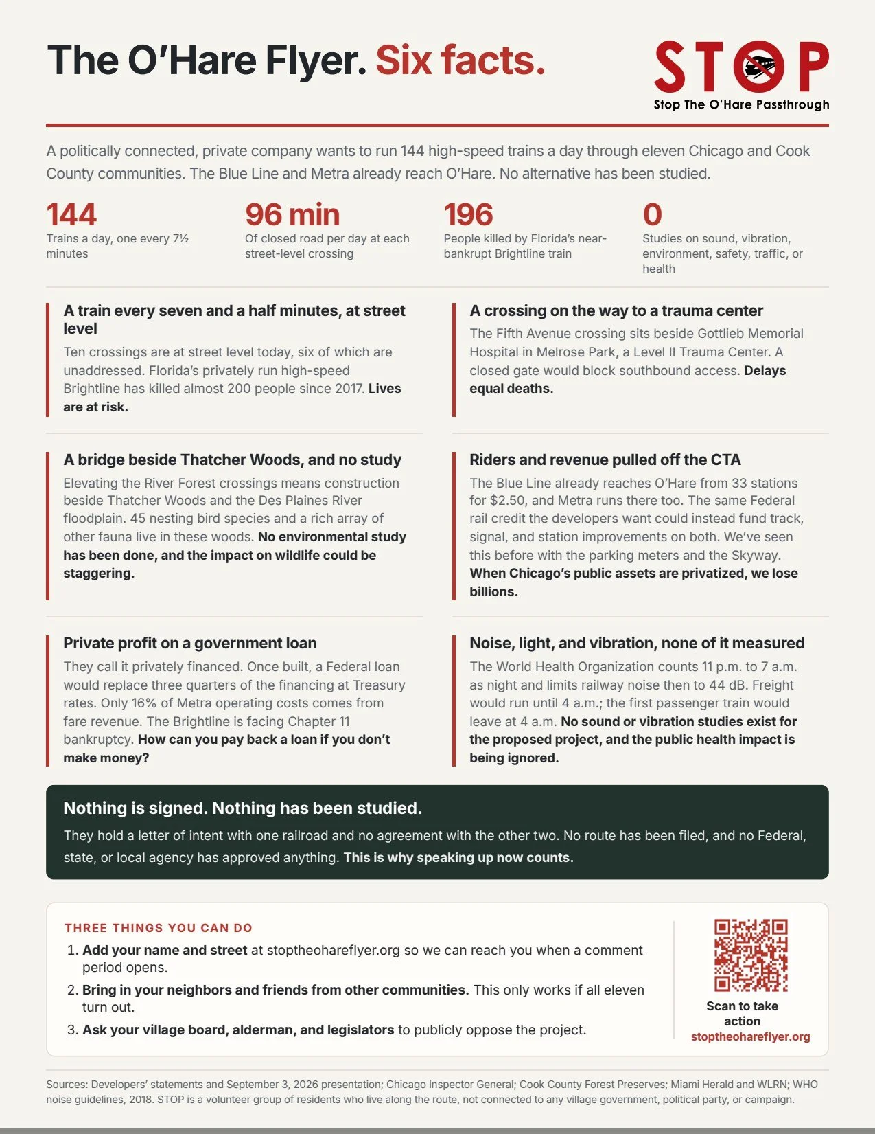 Six Facts - An Overview of Some Major Concerns