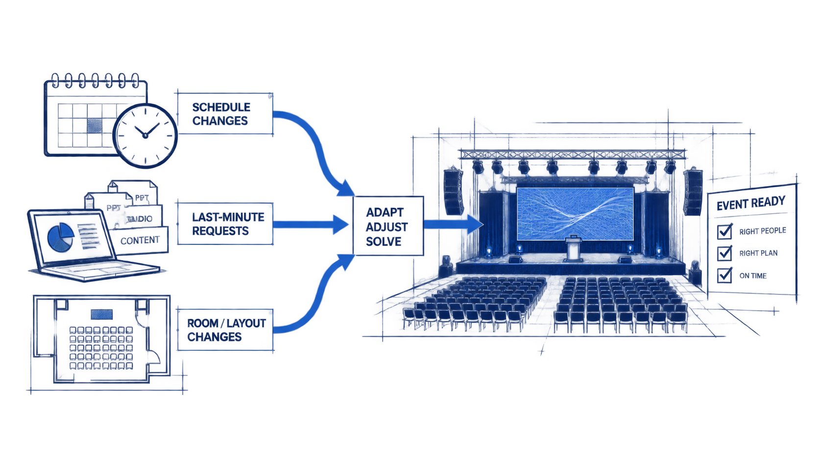 Diagram of a stage setup with screens, audio equipment, and stage lighting.