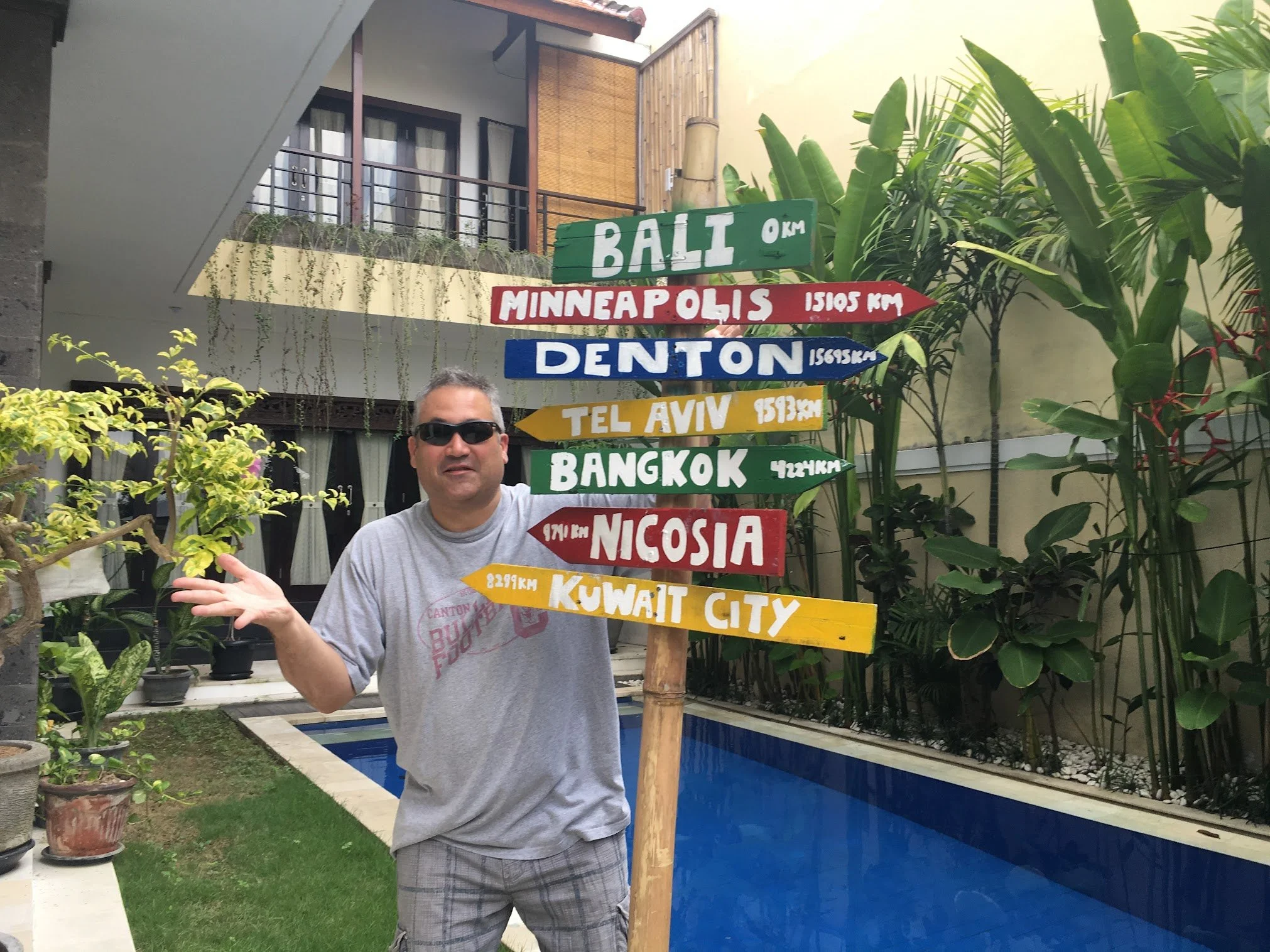 The mileage signpost: Bali