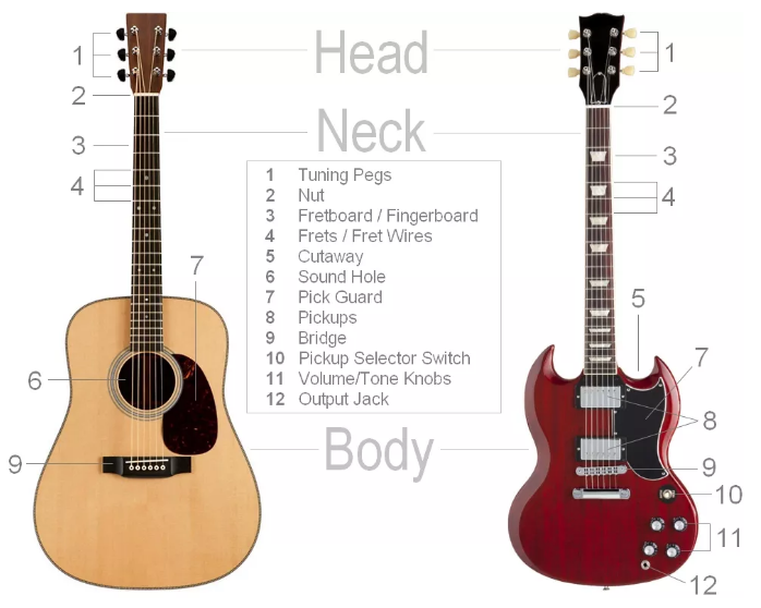 guitar diagram.PNG