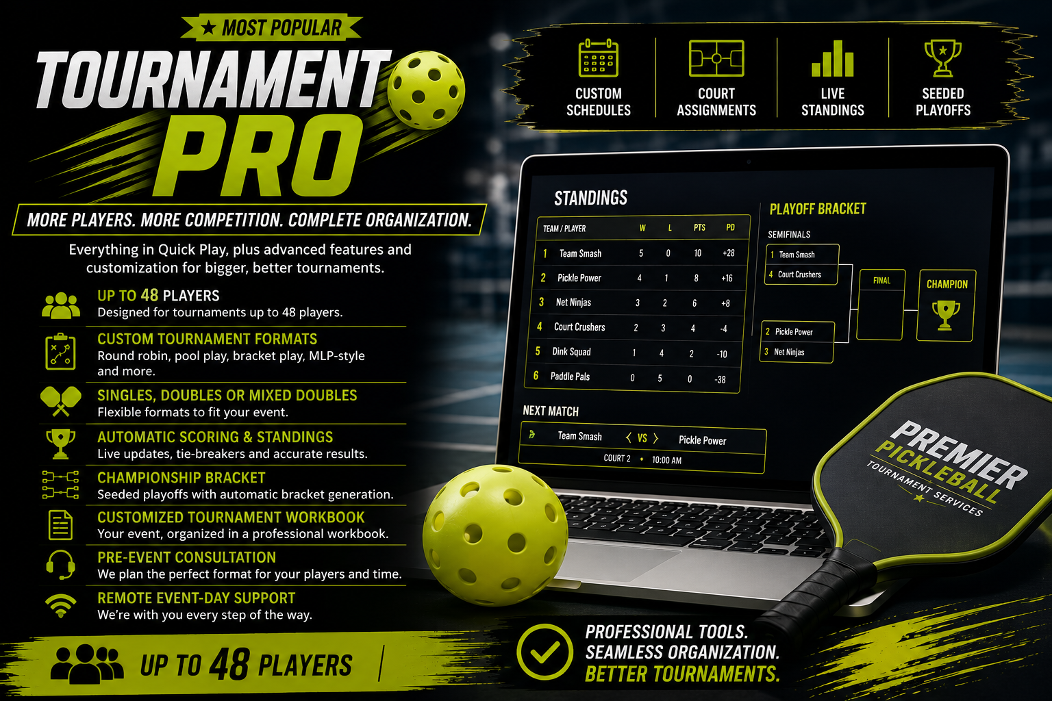 Advertisement for Tournament Pro by Premier Pickleball showcasing features like custom schedules, court assignments, live standings, seeded playoffs, up to 48 players, custom formats, automatic scoring, championship bracket, and support services, with visuals of a laptop and pickleball paddle.