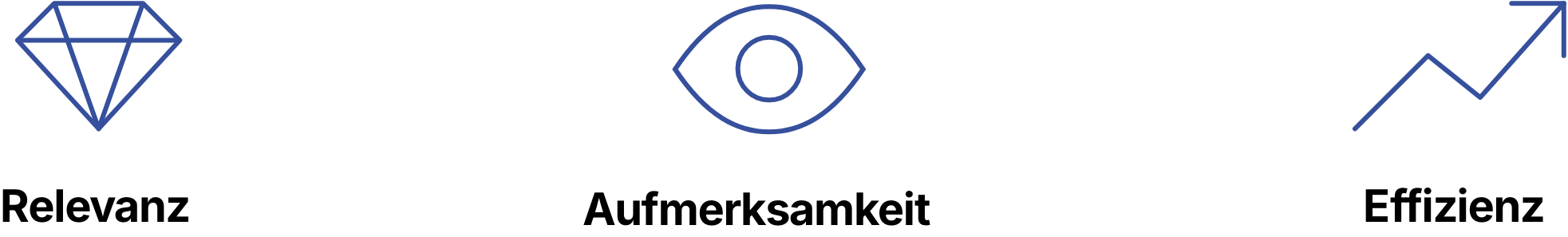 Icons: Relevanz, Aufmerksamkeit, Effizienz