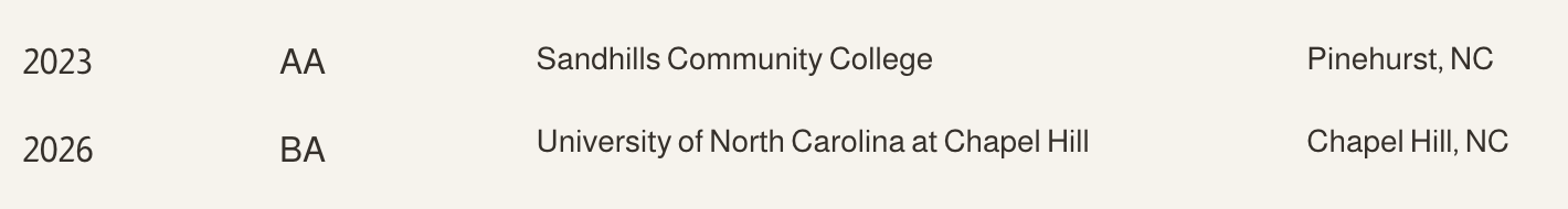 2023. AA, Associates in Arts. Sandhills Community College. Pinehurst, North Carolina.
2026. BA, Bachelors in Arts. University of North Carolina at Chapel Hill. Chapel Hill, North Carolina.