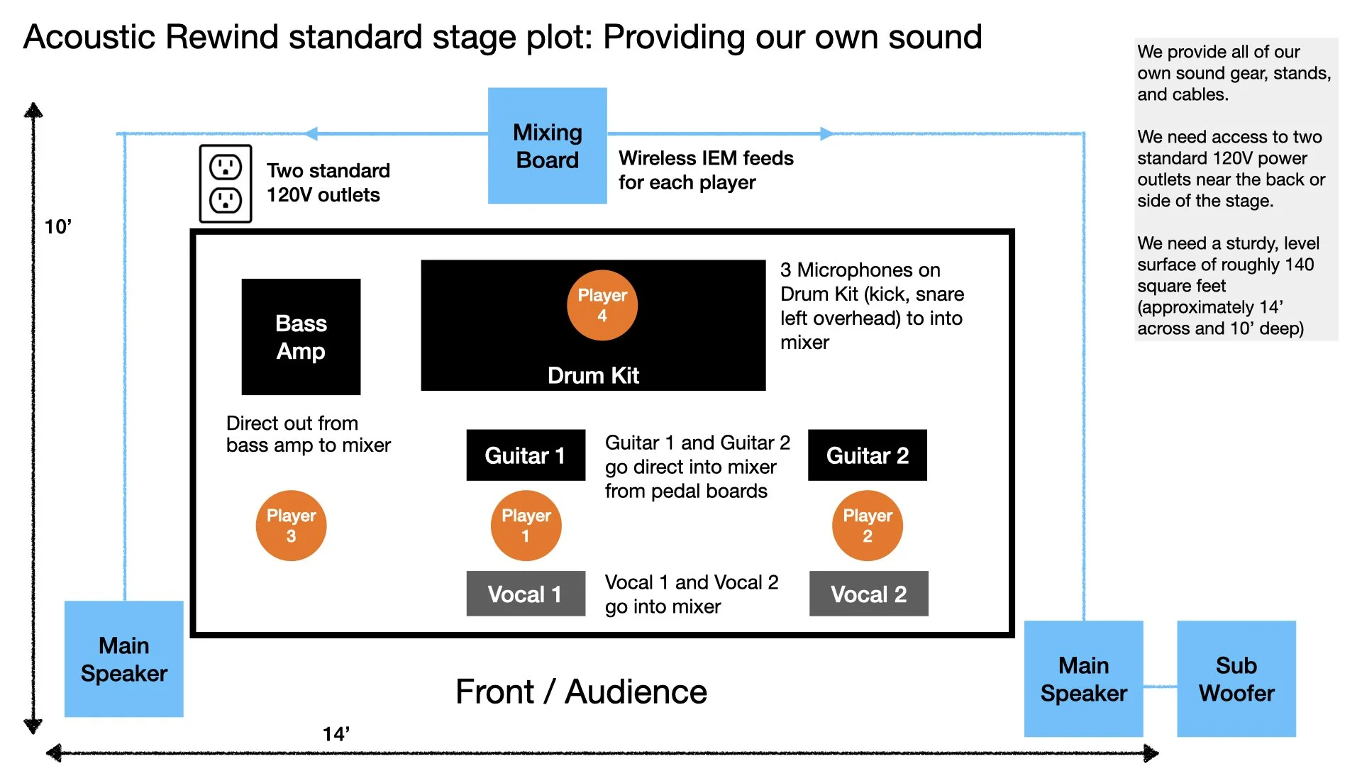 Stage plot showing basic setup when we provide our own sound