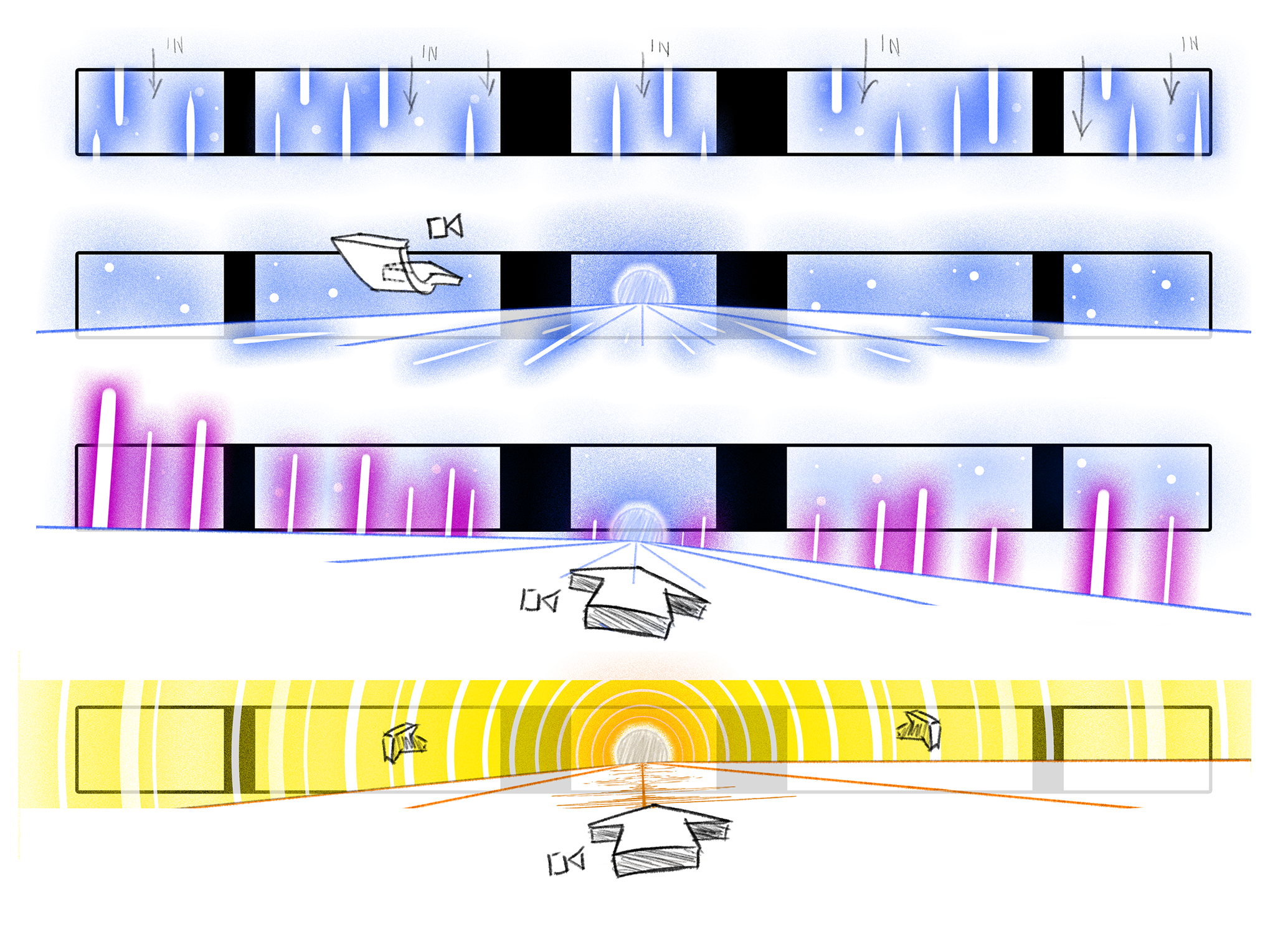 Diagram illustrating atmospheric temperature variations: the top layer shows a blue sky with rain, the middle layer depicts snow with a road, the bottom layer displays a yellow sunny environment.