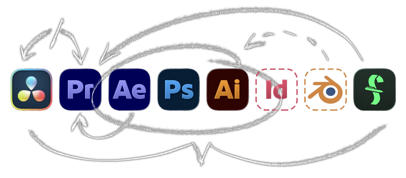 Icons of Adobe Creative Cloud applications including Premiere Pro, After Effects, Photoshop, Adobe Illustrator, Adobe InDesign, along with Blender and Final Draft, with white arrows pointing towards the icons on a black background.