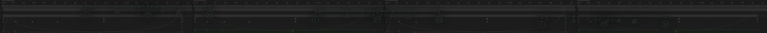 A graph or chart with multiple curves and data points, possibly representing a technical analysis or scientific data.