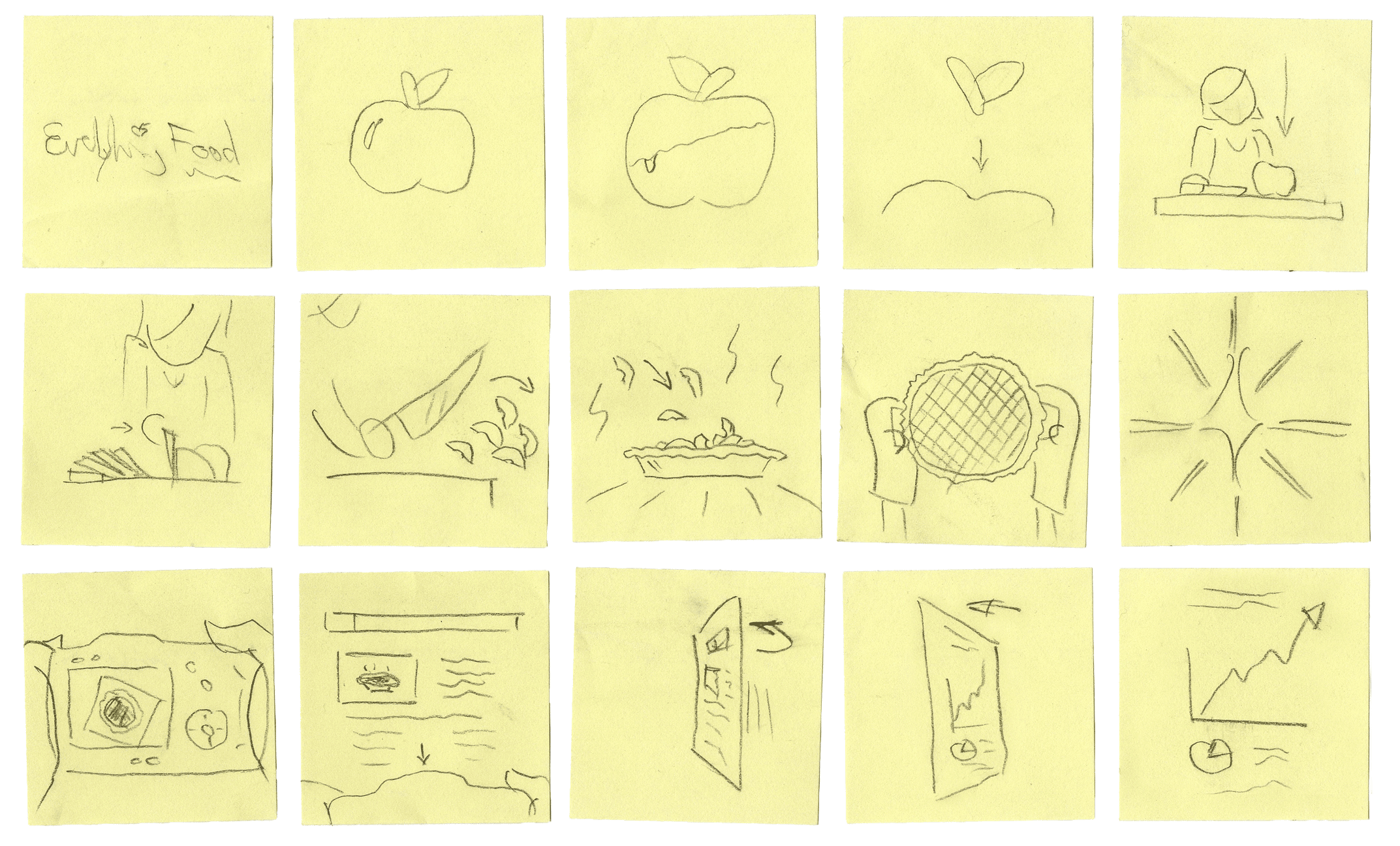 Series of rough, hand-drawn sketches on yellow sticky notes illustrating a story or process. Sketches of apples, a person preparing food, and various cooking or eating scenes.