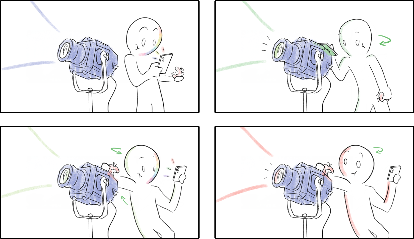Four panels showing a person taking selfies with a camera under different lighting conditions. In the first panel, the person is in neutral light, using a smartphone. In the second panel, they turn the camera towards a green light, with a green-color