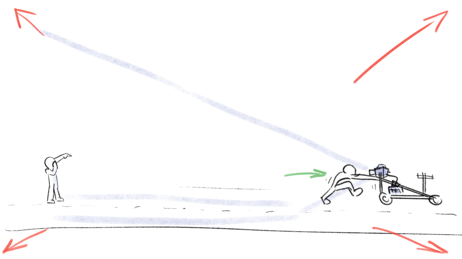 A sketch demonstrating projectile motion with a person throwing a frisbee, a scooter, and arrows indicating the paths of the frisbee and scooter along a flat surface.