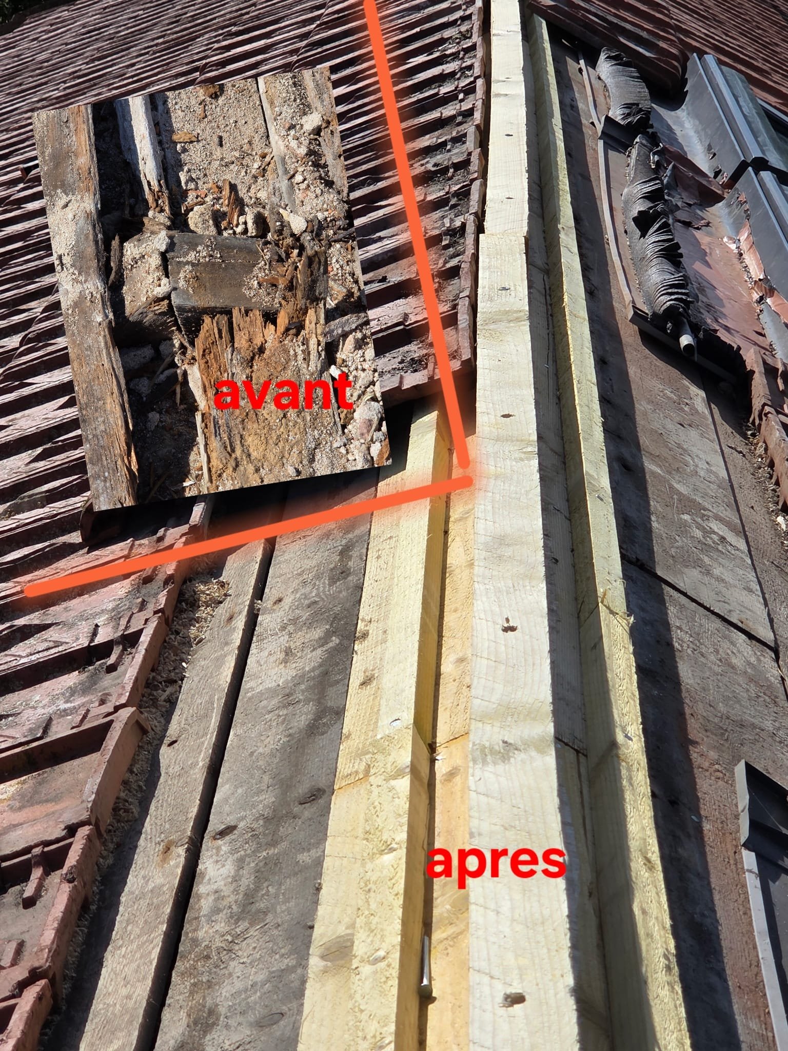 Photo de rénovation de toiture avec un couvercle en construction, montrant l'état avant et après nettoyage. La moitié gauche est en mauvais état avec des tuiles cassées et endommagées, tandis que la moitié droite montre la toiture après rénovation avec de nouvelles planches de bois installées.