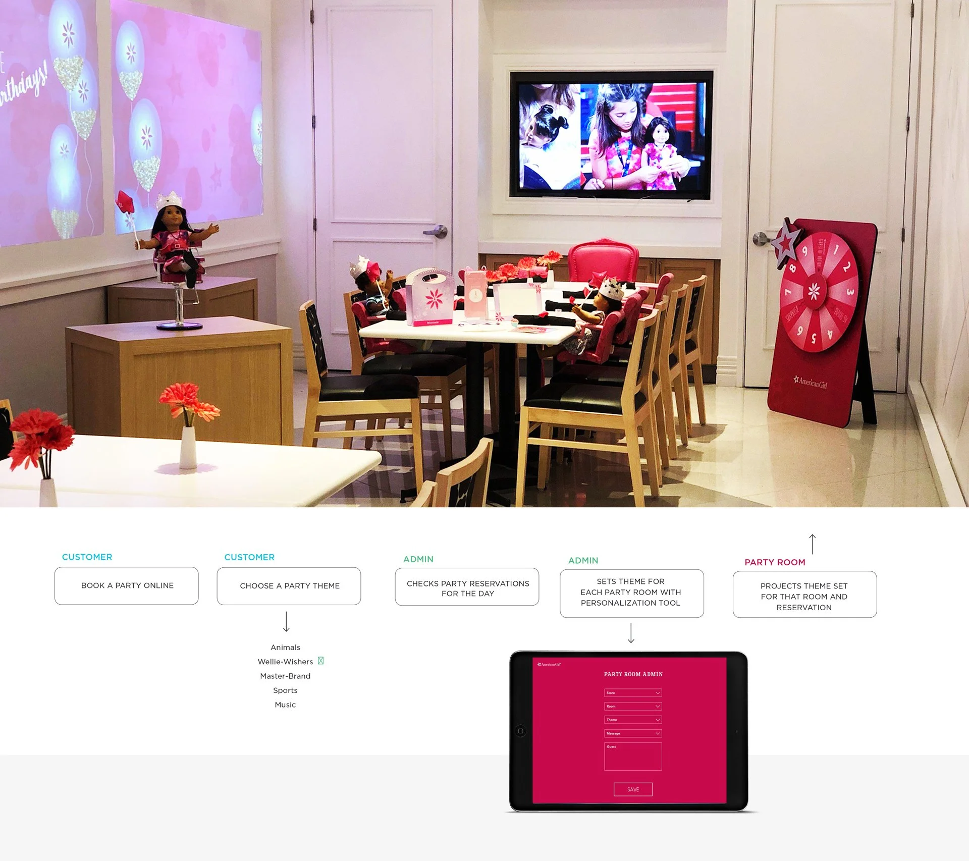 american-girl-partyroom_2.jpg