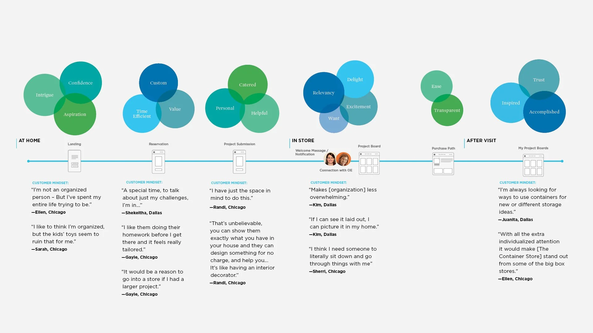 TCS_Customer_Journey_OS-1.jpg