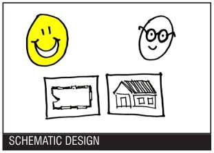 Cartoon schematic design with smiley face, person with glasses, and two house sketches.