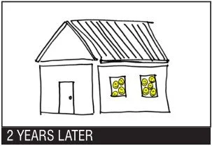Line drawing of a house with a gabled roof, a front door, and two windows filled with yellow smiley faces, with the caption '2 Years Later'.