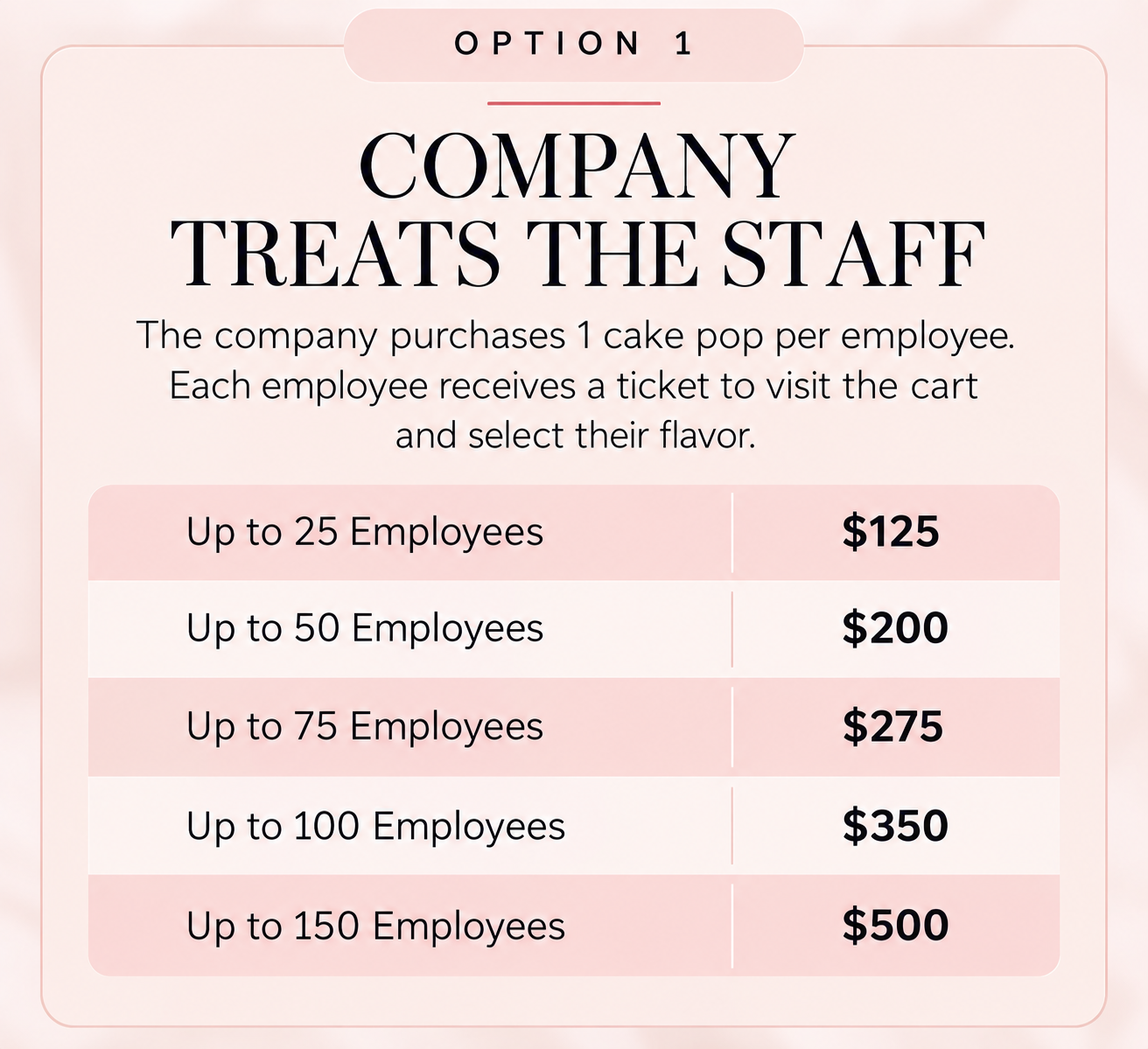 Pricing table for company cake pop cart treats for staff, showing costs based on number of employees, with options up to 25, 50, 75, 100, and 150, ranging from $125 to $500.