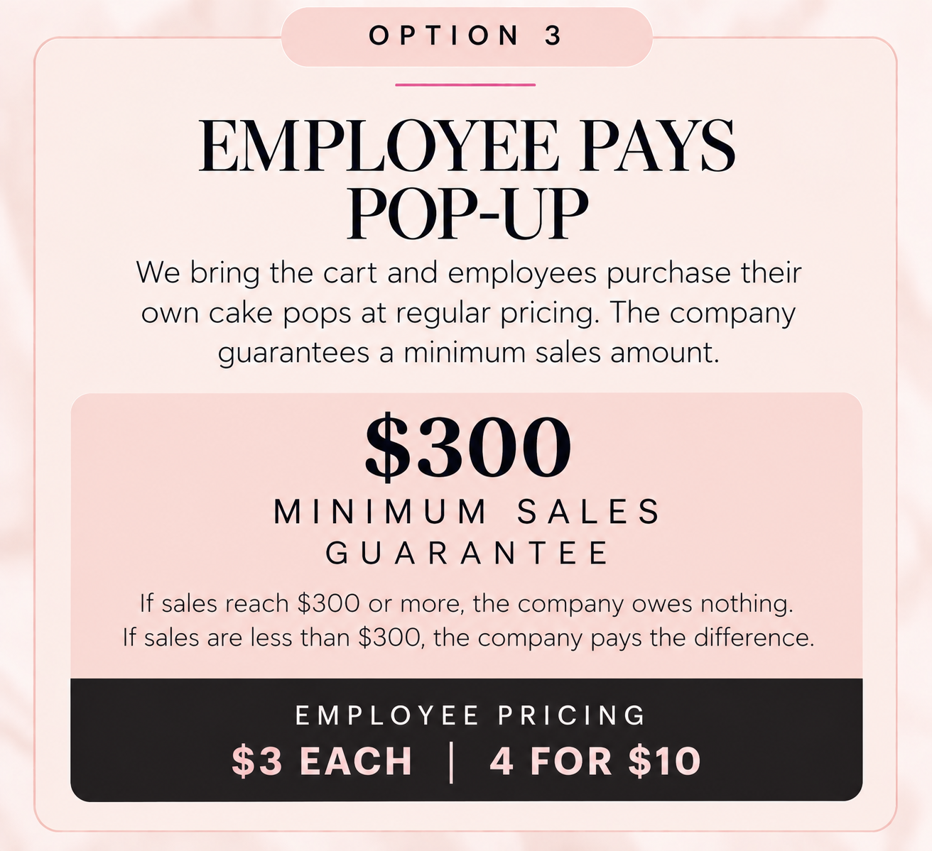 Sign announcing a pop-up employee pays event where employees purchase cake pops at regular price with a minimum sales guarantee of $300; sales below this amount will be covered by the company. The sign details employee pricing at $3 each or four for $10.