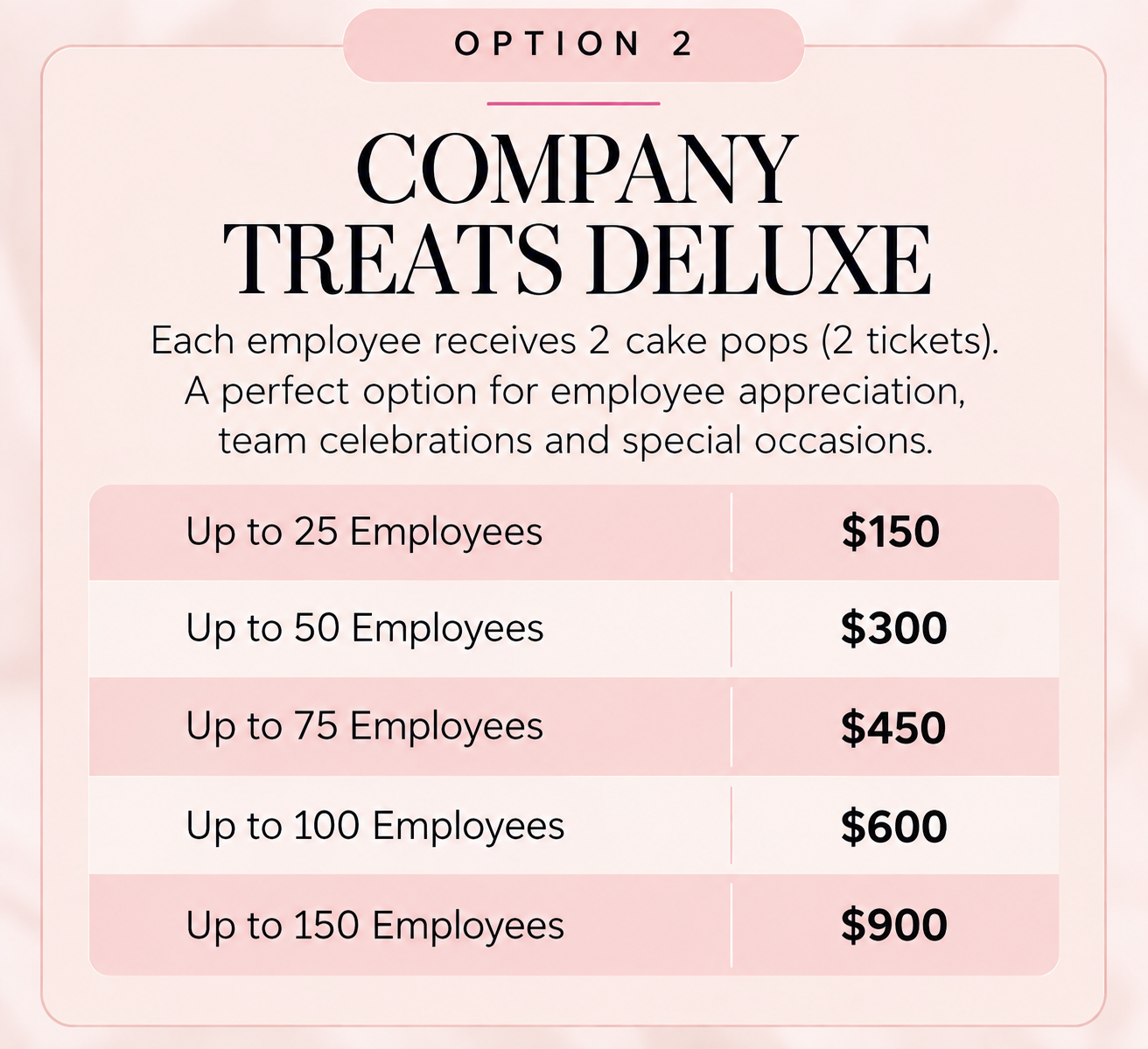 Deluxe pricing for company cake pop cart treats , showing costs for different employee ranges: up to 25 employees for $150, up to 50 employees for $300, up to 75 employees for $450, up to 100 employees for $600, and up to 150 employees for $900.