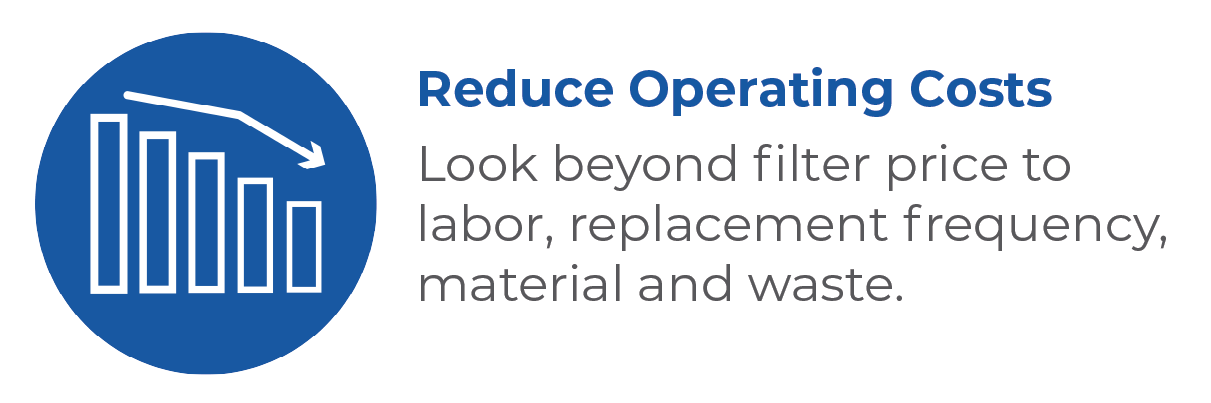 A graphic with a blue circle showing a downward trending bar graph. To the right, text reads 'Reduce Operating Costs' and below that, 'Look beyond filter price to labor, replacement frequency, material and waste.'