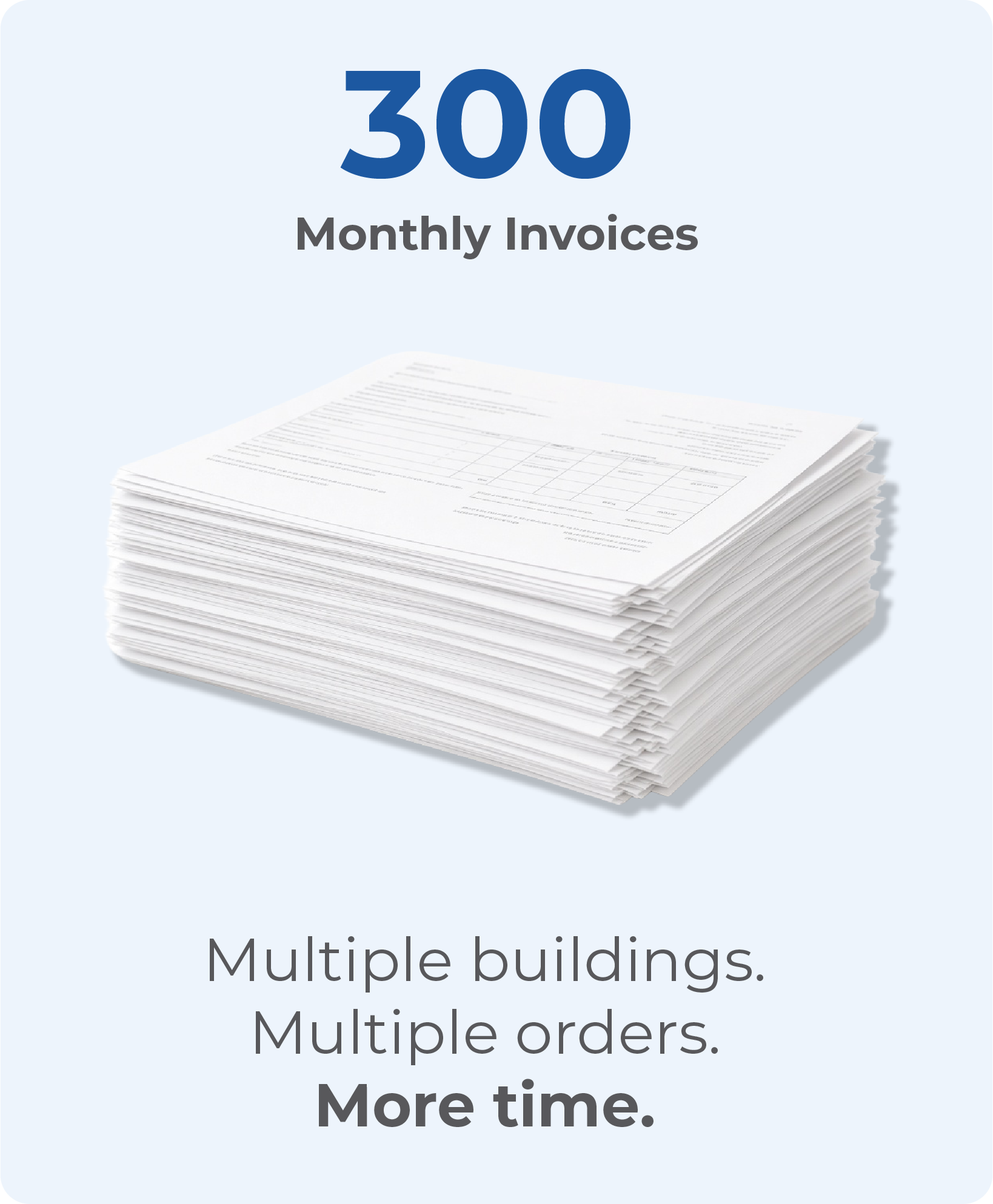 A graphic showing a large stack of white papers or forms with the text '300 Monthly Invoices' above it. Part of the caption below includes 'Multiple buildings. Multiple orders. More time.'