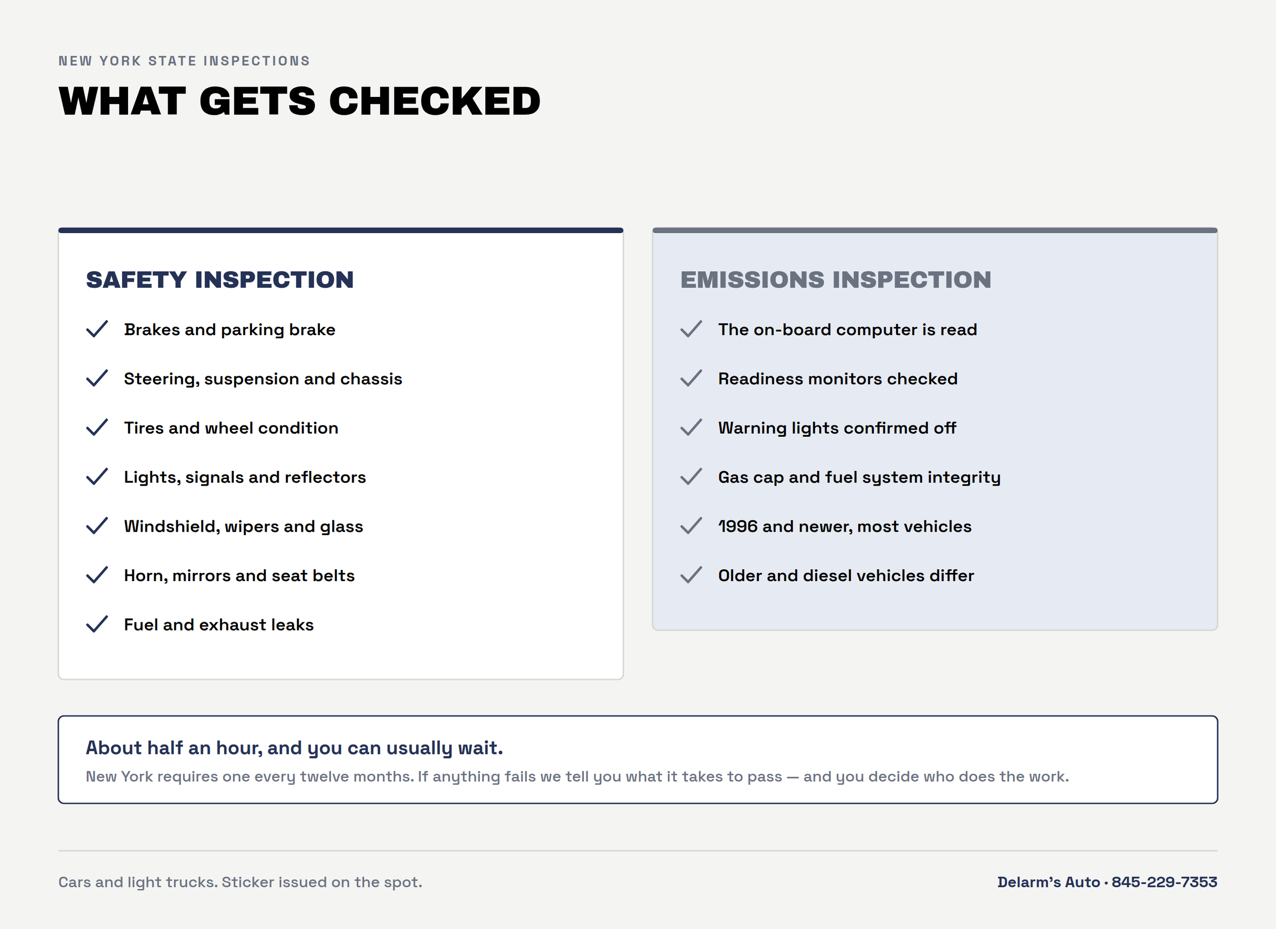 What a New York State inspection checks: the safety list and the emissions list, how long it takes, and what happens if the car fails