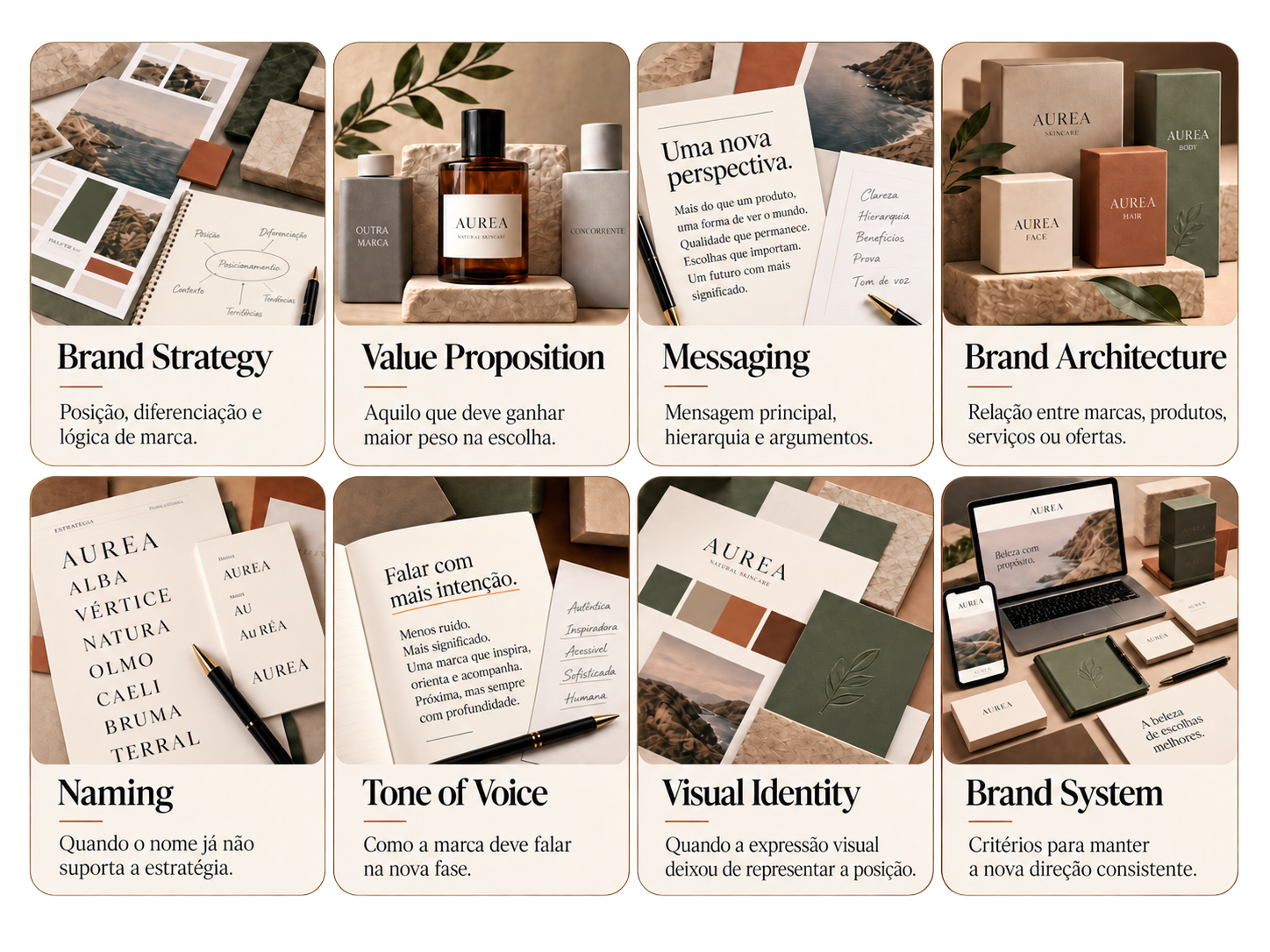 Elementos de uma estratégia de marca: posicionamento, proposta de valor, mensagens, arquitetura de marca, naming, tom de voz e identidade visual.
