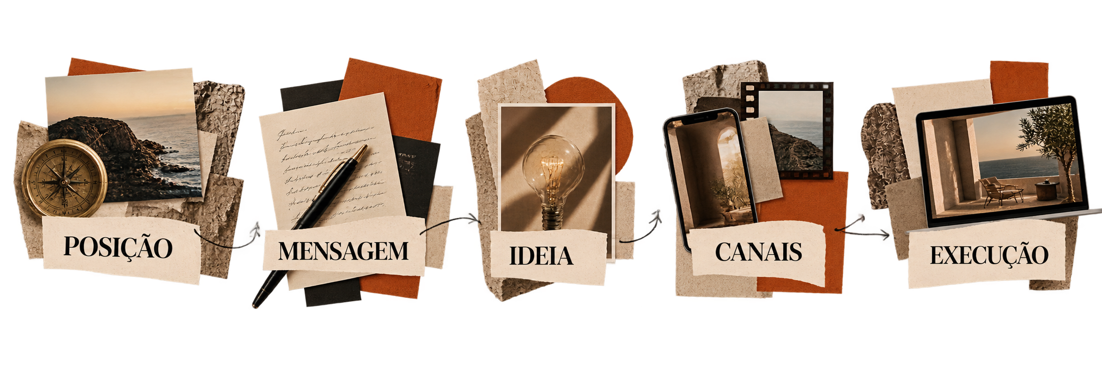 Processo de estratégia de campanhas da Kriyā Projects: posicionamento, mensagem, ideia criativa, canais e execução.