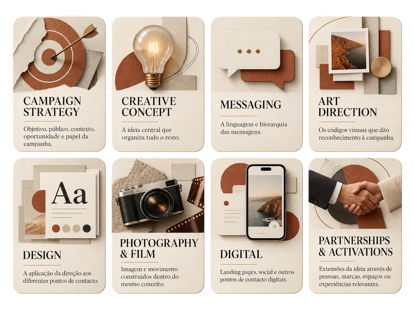 Componentes de uma campanha estratégica: estratégia, conceito criativo, mensagens, direção de arte, design, fotografia, filme, digital e parcerias.