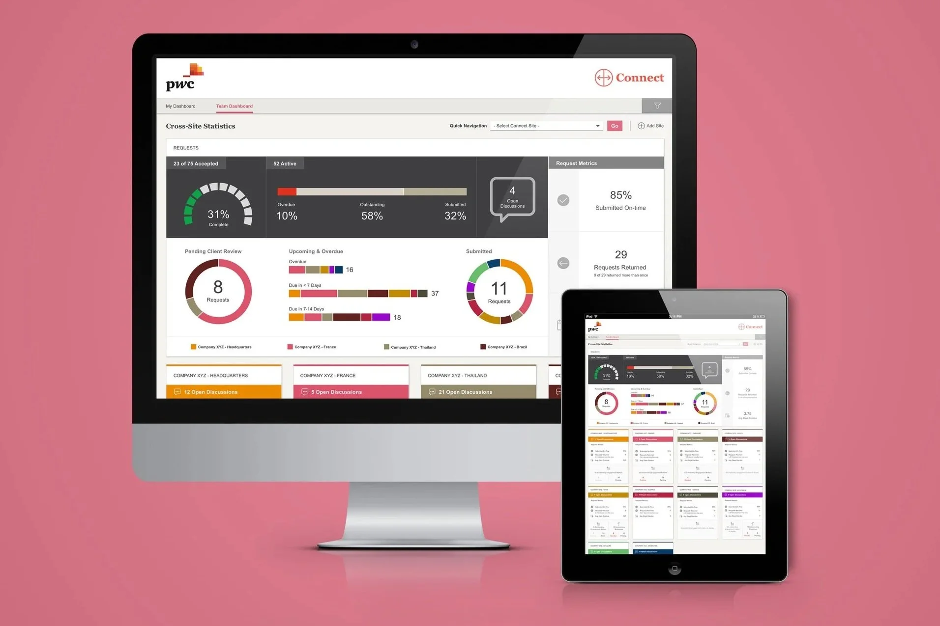 PwC Connect 