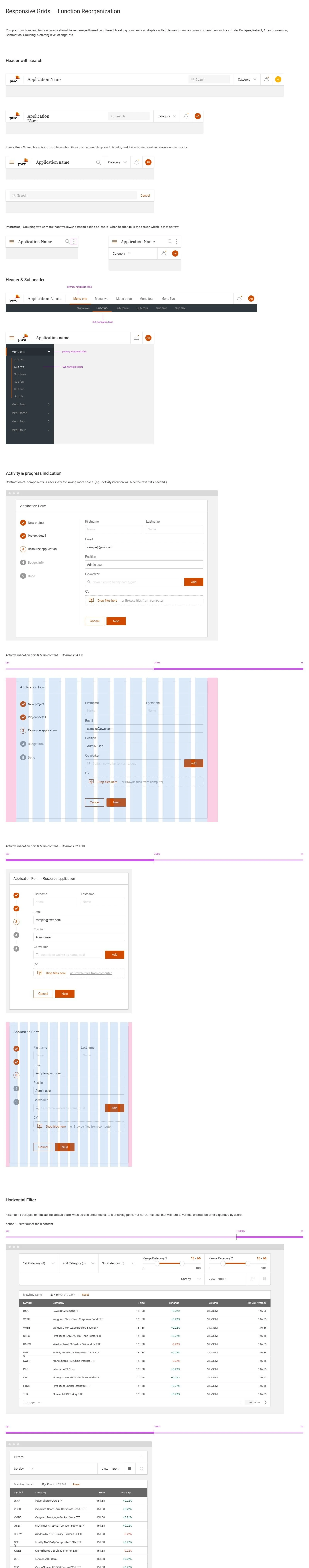 Design library - Responsive design