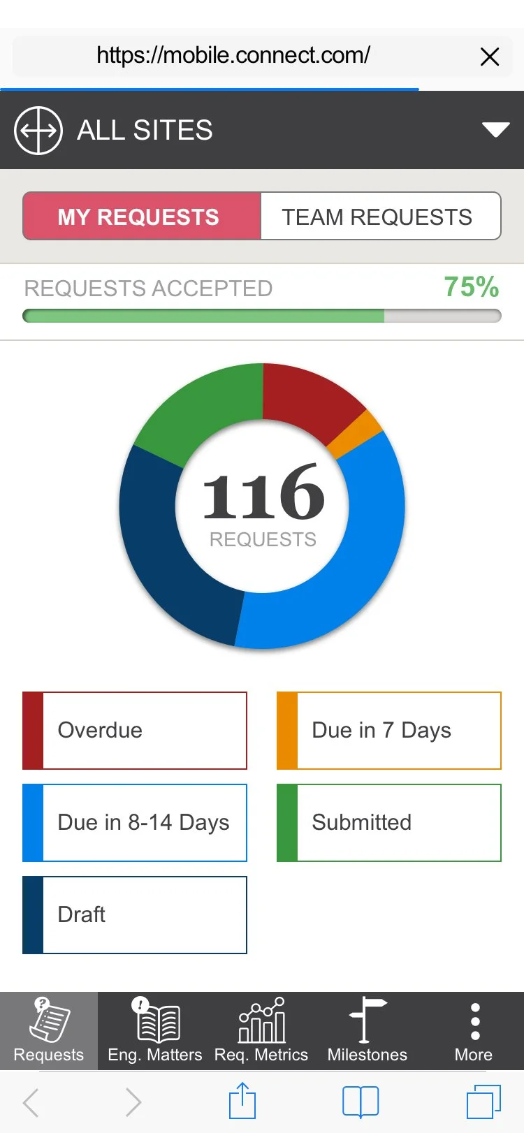 PwC Connect Mobile - Dashboard