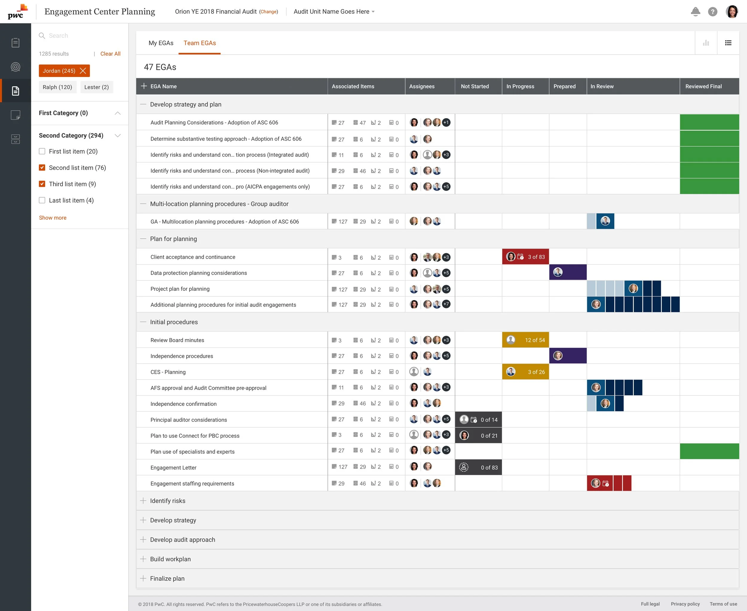 Dashboard Gantt chart view