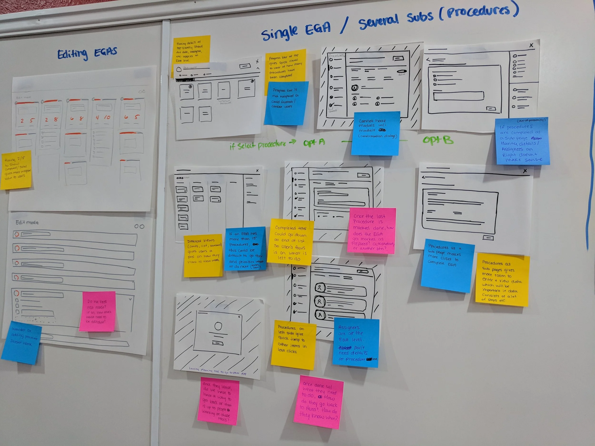 Sketching and gallery walk-through