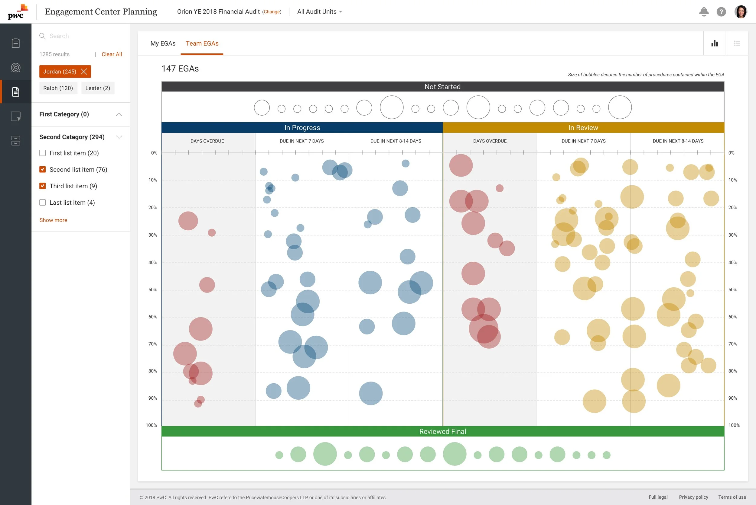 Dashboard visual bubble map