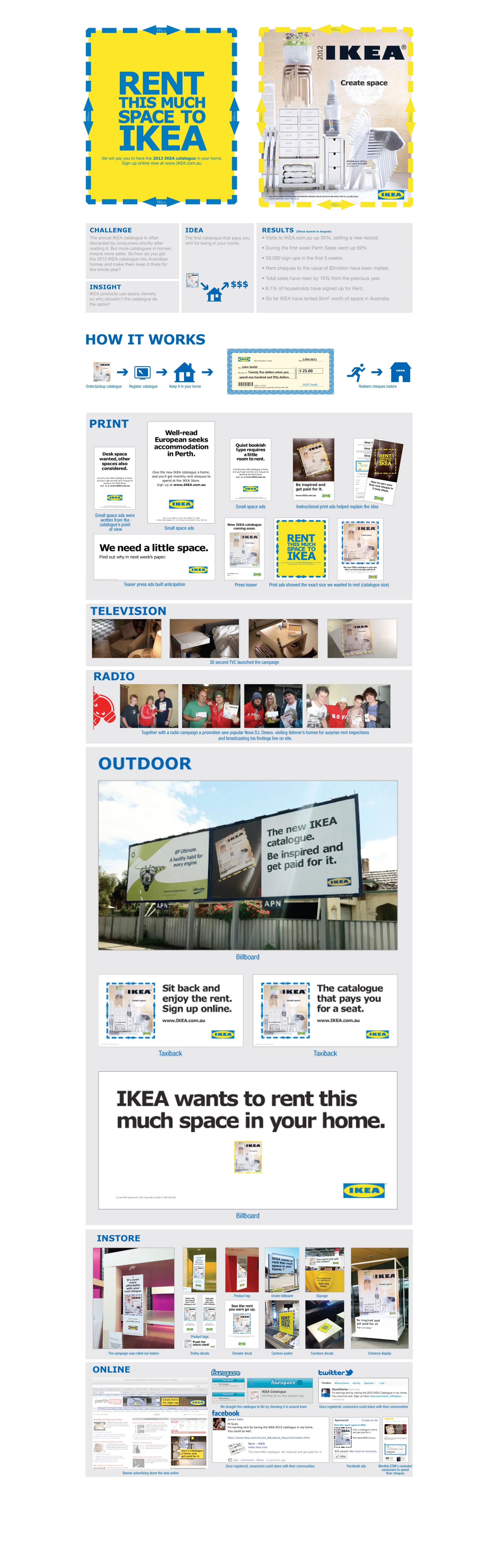 IKEA-rent-board.jpg