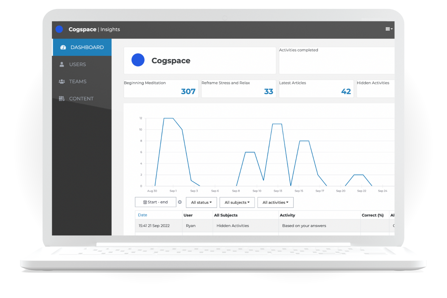 The Cogniss Insights dashboard, displaying analytics, including activity completion rates, user engagement data, and detailed performance metrics. The dashboard allows researchers to visualize aggregated data or connect with external tools via APIs.