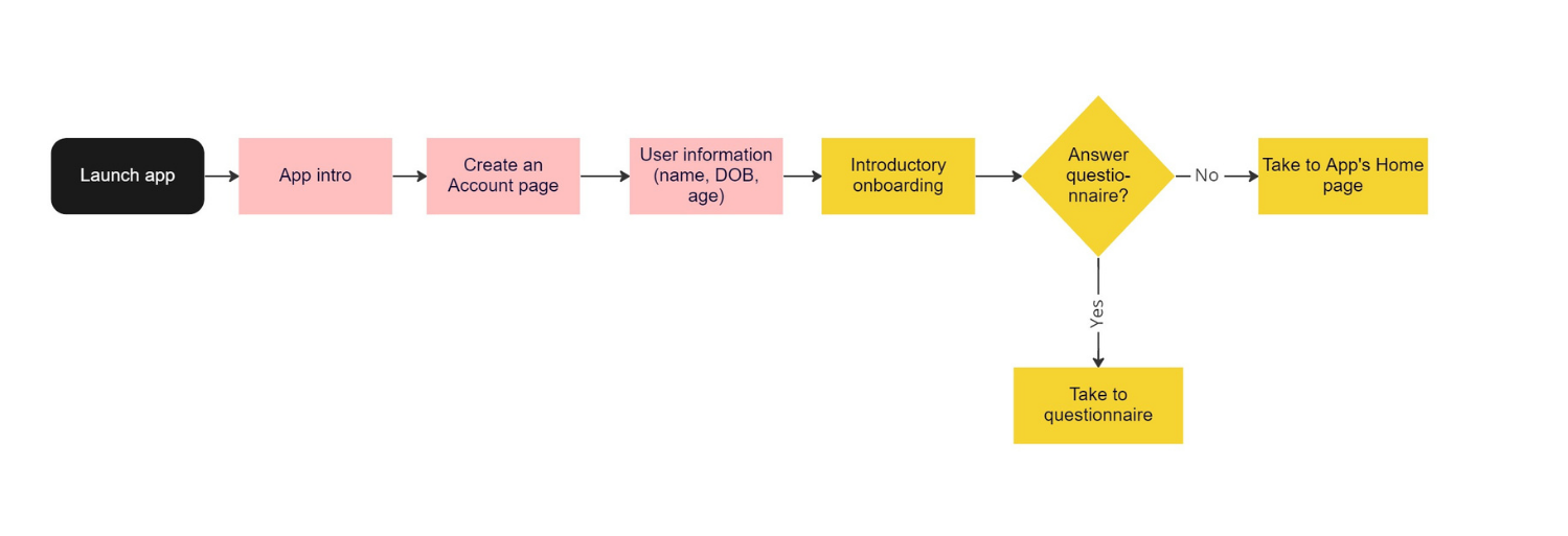 onboarding flow